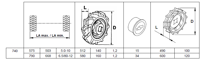 ruote standard bcs 740