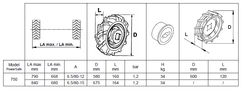 dimensioni bcs 750