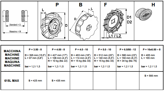 dimensioni_motofalciatrice_bcs615l.png