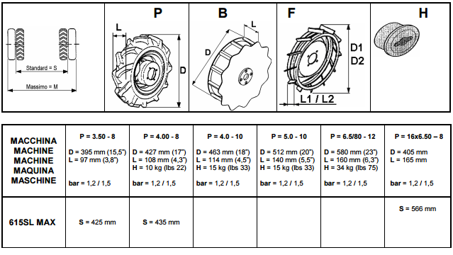 dimensioni_motofalciatrice_bcs615sl.png