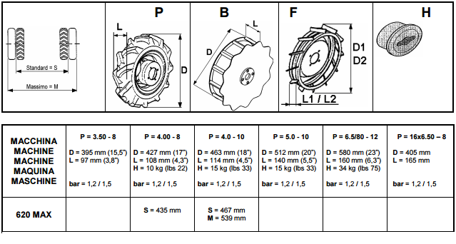 dimensioni_motofalciatrice_bcs620.png