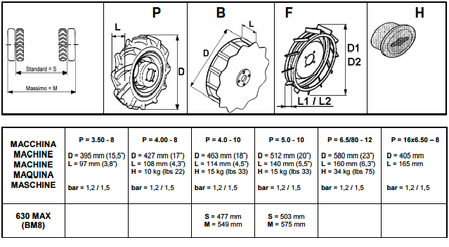 dimensioni_motofalciatrice_bcs630.png