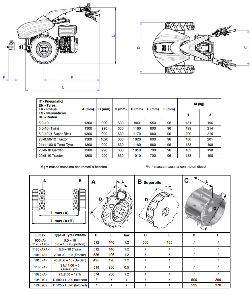 dimensioni_motofalciatrice_bcs660.png