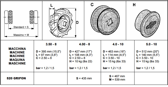 dimensioni_motofalciatrice_ferrari520.jpg