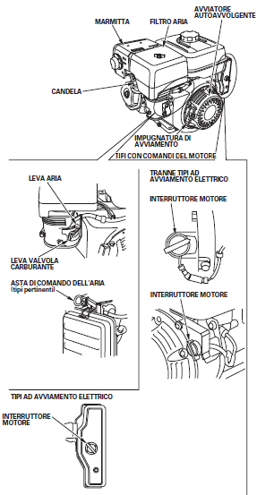 dettagli motocoltivatore bcs benzina.