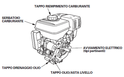 motore motocoltivatore